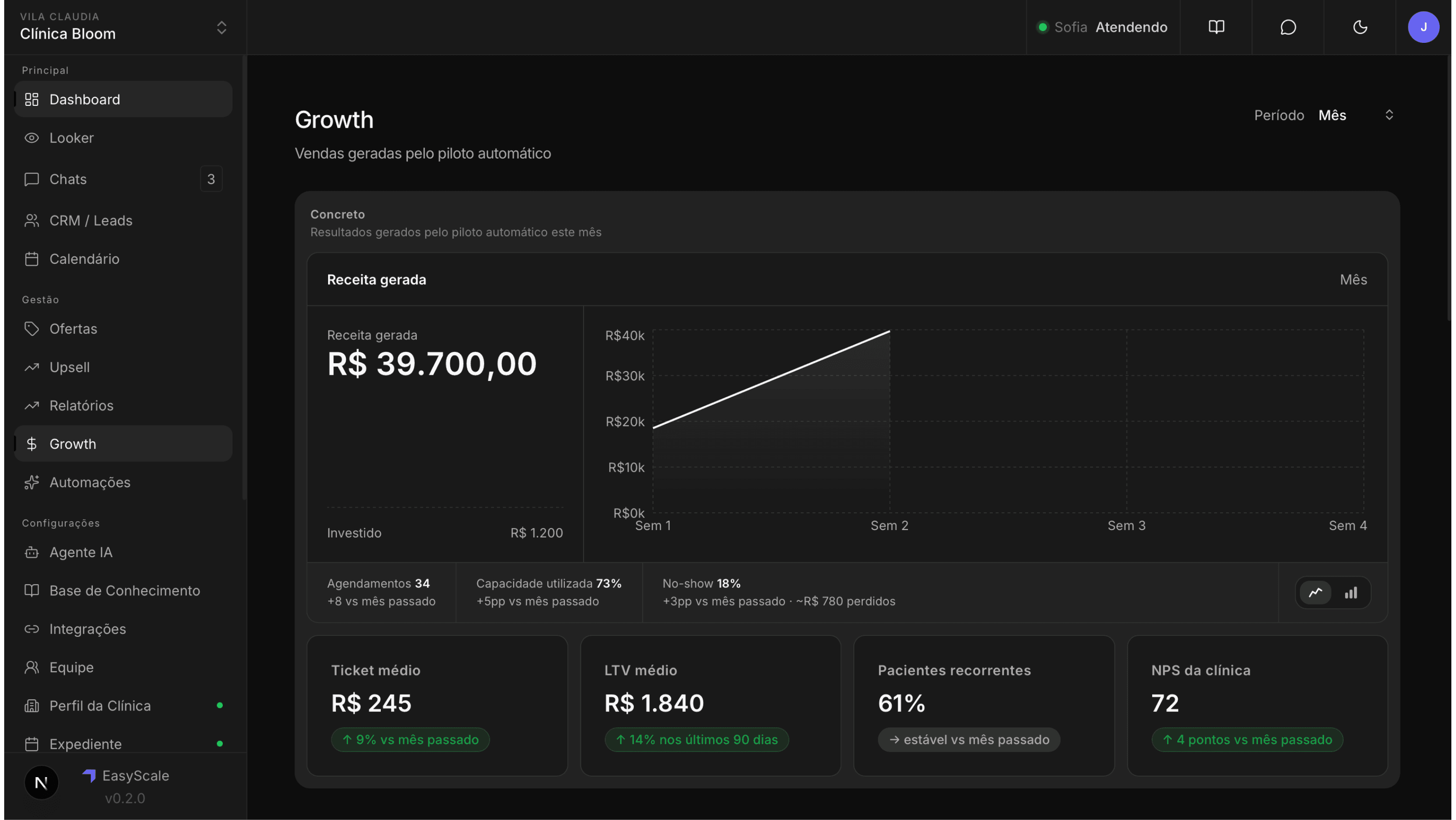 Dashboard Growth EasyScale